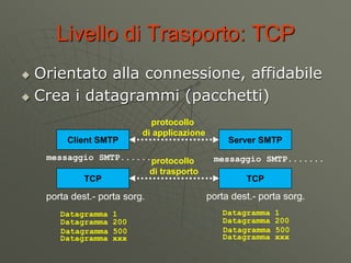 Livello di Trasporto: TCP
 Orientato alla connessione, affidabile
 Crea i datagrammi (pacchetti)
Client SMTP Server SMTP...