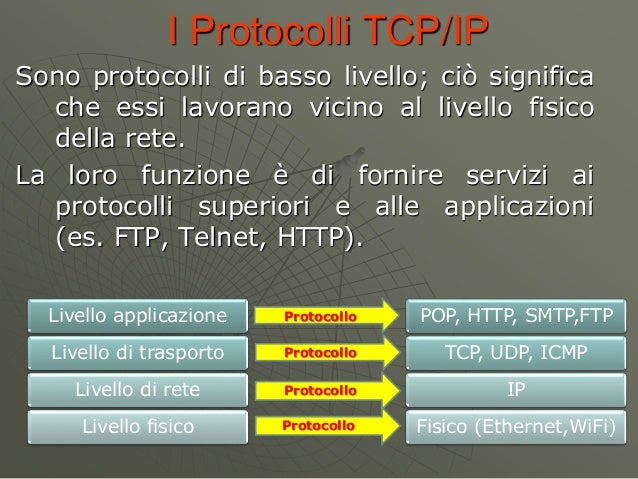 Introduzione ai protocolli tcp/ip ed al Domain Name System