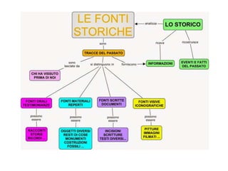 Introduzione alla geostoria