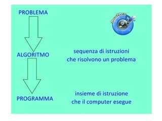 Introduzione alla programmazione con code.org