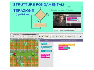 Introduzione alla programmazione con code.org
