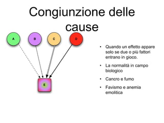 Congiunzione delle
cause
• Quando un effetto appare
solo se due o più fattori
entrano in gioco.
• La normalità in campo
biologico
• Cancro e fumo
• Favismo e anemia
emolitica
 