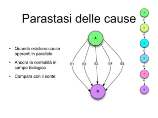Parastasi delle cause
• Quando esistono cause
operanti in parallelo
• Ancora la normalità in
campo biologico
• Compara con il sorite
 