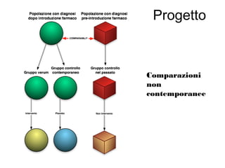 Progetto
Comparazioni
non
contemporanee
 