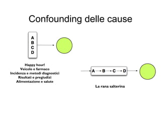 Confounding delle cause
Happy hour!
Veicolo e farmaco
Incidenza e metodi diagnostici
Risultati e pregiudizi
Alimentazione e salute
La rana salterina
 