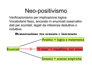 Neo-positivismo
Verificazionismo per implicazione logica.
Vocabolario fisso, ancorato in enunciati osservativi
dati per scontati, legati da inferenze deduttive o
induttive.
Demarcazione tra sensato e insensato
Enunciati
Analitici = logica e matematica
Sintetici = scienze empiriche
“il resto” = metafisica, non senso
 