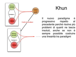 Khun
Il nuovo paradigma è
progressivo rispetto al
precedente perché risolve più
problemi di quanti ne lascia
insoluti, anche se non è
sempre possibile costruire
una linearità tra paradigmi
 