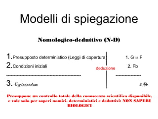 Nomologico-deduttivo (N-D)
1.Presupposto deterministico (Leggi di copertura) 1. G ⇒ F
2.Condizioni iniziali 2. Fb
-------------------------------------------------- -----------------
3. Explanandum 3. Gb
Modelli di spiegazione
deduzione
Presuppone un controllo totale della conoscenza scientifica disponibile,
e vale solo per saperi nomici, deterministici e deduttivi: NON SAPERI
BIOLOGICI
 