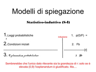 Modelli di spiegazione
Statistico-induttivo (S-I)
1.Leggi probabilistiche 1. p(G/F) =
r
2.Condizioni iniziali 2. Fb
---------------------------------------------------------- ----------------------[r]
3. Explanandum probabilistico 3. Gb
induzione
Sembrerebbe che l’unico dato rilevante sia la grandezza di r: solo se è
elevata (0,9) l’explanandum è giustificato. Ma....
 