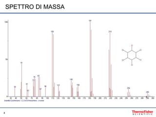 Introduzione alla Spettrometria di Massa in GC | PPSX