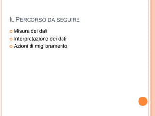 Il Percorso da seguireMisura dei datiInterpretazione dei datiAzioni di miglioramento