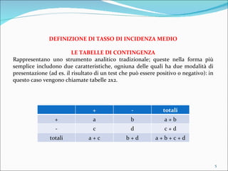 DEFINIZIONE DI TASSO DI INCIDENZA MEDIO LE TABELLE DI CONTINGENZA Rappresentano uno strumento analitico tradizionale; queste nella forma più semplice includono due caratteristiche, ogniuna delle quali ha due modalità di presentazione (ad es. il risultato di un test che può essere positivo o negativo): in questo caso vengono chiamate tabelle 2x2. + - totali + a b a + b - c d c + d totali a + c b + d a + b + c + d 