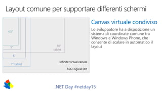 .NET Day #netday15
Lo sviluppatore ha a disposizione un
sistema di coordinate comune tra
Windows e Windows Phone, che
cons...