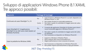 .NET Day #netday15
Approccio Vantaggi & Svantaggi
Continuare ad usare Silverlight 7.x / 8
Pro
 L’app funziona su Windows ...