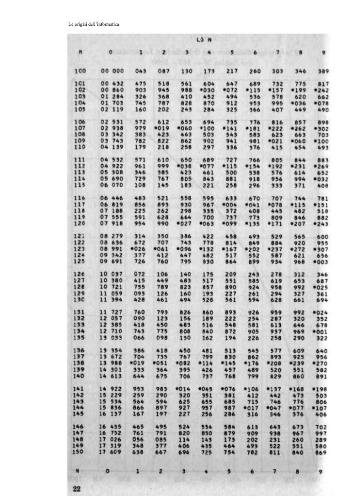 Tabella Numeri Primi Fino A 10000