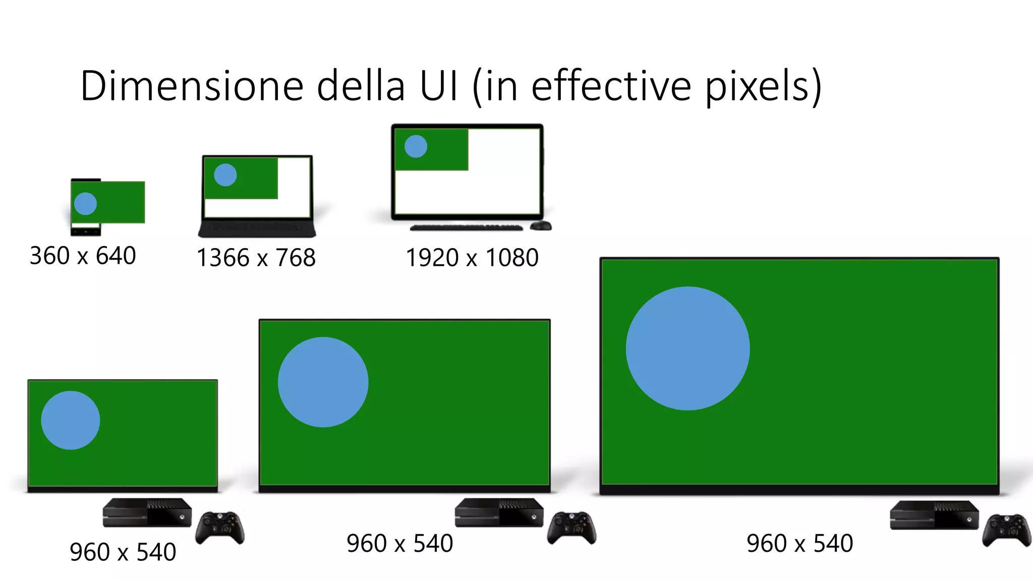 Dimensione della UI (in effective pixels)
1366 x 768 1920 x 1080360 x 640
960 x 540 960 x 540 960 x 540
 