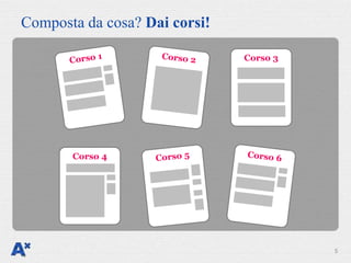 Composta da cosa? Dai corsi!

                               Corso 3




       Corso 4




                                         5
 