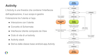 Activity 
L’Activity è una finestra che contiene l’interfaccia 
dell’applicazione, il suo scopo è gestire 
l’interazione tra l’utente e l’app. 
● Interazione con l’utente 
● Concetto di Schermata 
● Interfaccia Utente composto da View 
● Ciclo di vita di un’activity 
● Acitivity stack 
● Deriva dalla classe base android.app.Activity 
! 
 