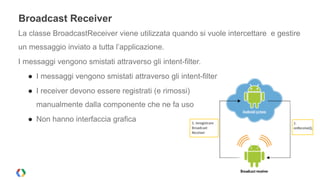 Broadcast Receiver 
La classe BroadcastReceiver viene utilizzata quando si vuole intercettare e gestire 
un messaggio inviato a tutta l’applicazione. 
I messaggi vengono smistati attraverso gli intent-filter. 
● I messaggi vengono smistati attraverso gli intent-filter 
● I receiver devono essere registrati (e rimossi) 
manualmente dalla componente che ne fa uso 
● Non hanno interfaccia grafica 
 
