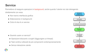 Service 
Permettono di eseguire operazioni in background, anche quando l’utente non sta interagendo 
direttamente con essa. 
● Non hanno interfaccia grafica 
● Elaborazione in background 
● Ciclo di vita di un service 
! 
! 
! 
● Quando usare un service? 
● Operazioni bloccanti o lunghi! (Aggiungere un thread) 
● Task continui utilizzati da più componenti contemporaneamente 
● Senza interazione utente 
 