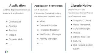 Application 
Android dispone di base di un 
insieme di applicazioni: 
! 
● Client eMail 
● Agenda 
● Rubrica 
● Mappe 
● Browser Web 
● …. 
Application Framework 
API di alto livello 
L’Application Framework fornisce 
alle applicazioni i seguenti servizi: 
! 
● View 
● Content Provider 
● Resource Manager 
● Notification Manager 
● Activity Manager 
● …. 
Librerie Native 
Librerie in C/C++ che 
rappresentano il core di Android 
Le più importanti sono: 
! 
● Standard C Library 
● Media Framework 
● Surface Manager 
● Webkit 
● Librerie FreeType 
● SQLITE 
● SSL (Secure Socket 
Layer) 
 