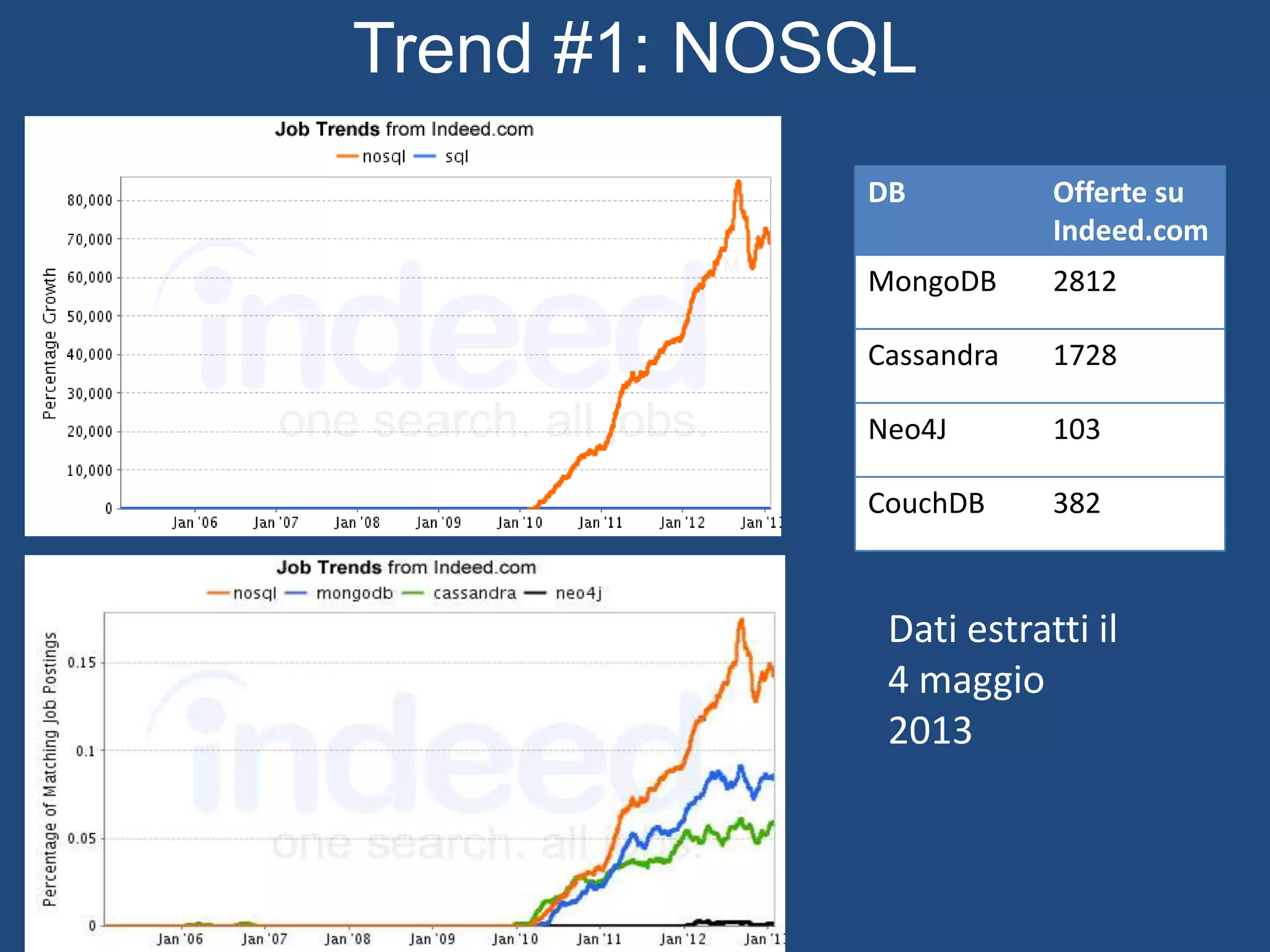 Esempi di letture utili
• McKinsey, Deloitte, Accenture, tutte le
società di consulenza
– Pubblicazioni trimestrali disponibili
gratuitamente online
• ITBusinessEdge
• Giornali economici in generale
 