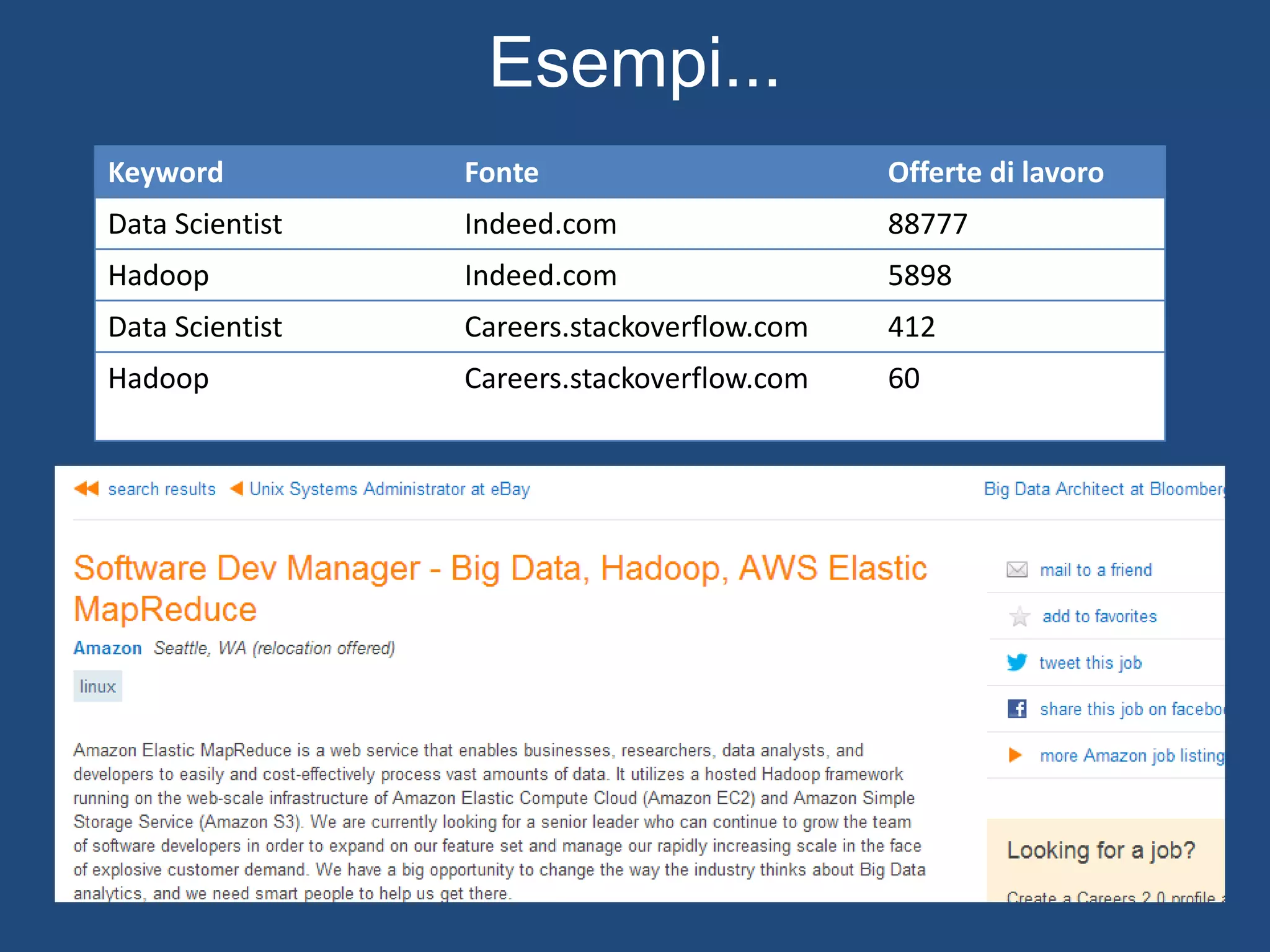 Trend #1: NOSQL
DB Offerte su
Indeed.com
MongoDB 2812
Cassandra 1728
Neo4J 103
CouchDB 382
Dati estratti il
4 maggio
2013
 