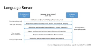Language Server
Source: https://jaxenter.de/eclipse-als-ide-marktfuehrer-68956
 