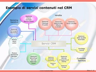 Esempio di servizi contenuti nel CRM

                  Gestione
                                                                Vendita
                    Clienti
  Marketing        Contatti
                Storico Clienti         Gestione                 Gestione         Gestione
  Operativo
                                        Catalogo                Opportunità     Forza Vendita
                                        Prodotti                  Offerte
                                                                 e Ordini
   Gestione
  Campagne
  Marketing

                                                                                                  Gestione
                                                                                                della Qualità
   Modulo                                                                                        Aziendale
    News
   Letter
                                        Servizi CRM
                                                                                                  Sondaggi
                                                                                                   Online
   Modulo
  Statistiche
   Navigaz.              Gestione                                       Gestione
                                                    Gestione
                         WorkFlow                  Chiamate              Attività               Customer
                          Attività                 Centralino         e Supporto al
                         Appunta-                                        cliente
                                                                                                 Services
                          menti                        Gestione
                                                         FAX
                                                                         Gestione
                                                                          E-Mail

                                     a cura di Leonardo Milan                                                   Slide n°: 12
 