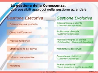 La gestione della Conoscenza,
  due possibili approcci nella gestione aziendale

Gestione Esecutiva                                        Gestione Evolutiva
                                                          Orientamento al cliente
 Orientamento al prodotto
                                                          (Customer Management)


 Clienti indifferenziati                                  Profilazione clientela
                                                          (Customer Experience)


                                                          Processi integrati al cliente
 Processi funzionali
                                                          (Collaboration - Business Integration)


 Stratificazione dei servizi                              Architettura dei servizi


                                                          Competenze distintive
 Informazioni operative
                                                          (Customer Knowledge)


                                                          Analisi predittiva
 Reporting
                                                          (Valore aggiunto e qualità percepita)

                               a cura di Leonardo Milan                                    Slide n°: 15
 