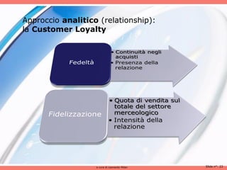 Approccio analitico (relationship):
la Customer Loyalty




                   a cura di Leonardo Milan   Slide n°: 23
 