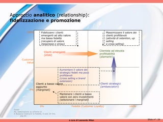 Approccio analitico (relationship):
fidelizzazione e promozione

               100%            Fidelizzare i clienti                                      Massimizzare il valore dei
                               emergenti ad alto valore                                   clienti profittevoli
                               ma bassa fedeltà                                           (attività di retention, up
                               (recupero di valore                                        selling
                               inespresso o eroso)                                        e cross selling)

                                                                                     Clientela ad elevata
                                  Clienti emergenti
                                                                                     profittabilità
                                  (sfide)
                                                                                     (diamanti)
          Customer
              Value


                                         Aumentare il valore dei
                                         strategici fedeli ma poco
                                         profittevoli
                                         (cross selling e brand
                                         extension)
                     Clienti a basso valore                                          Clienti strategici
                     aggiunto                                                        (ambasciatori)
                  0% (marginali)
                                                   Mantenere i clienti a basso
                                                   valore con zero investimenti
                                                   (selezionare i marginali)

                              0%                            Fedeltà (Customer Loyalty)                       100%
 Fonte:
 Ns. elaborazione su schema di
 A Busacca Costruire la fedeltà, Il sole 24 Ore,
        pag 65

                                                          a cura di Leonardo Milan                                     Slide n°: 24
 