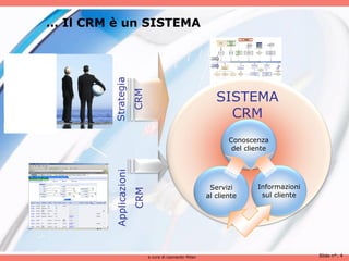 … Il CRM è un SISTEMA




         Strategia
                                                            SISTEMA

                        CRM
                                                              CRM
                                                                Conoscenza
                                                                 del cliente
         Applicazioni




                                                          Servizi       Informazioni
                        CRM




                                                         al cliente      sul cliente




                              a cura di Leonardo Milan                                 Slide n°: 4
 