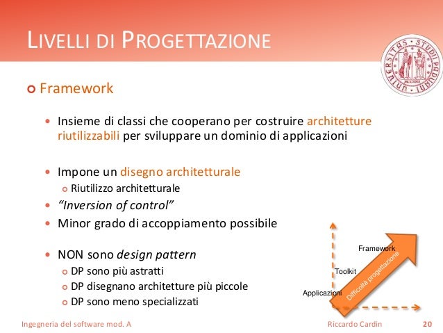 Design Patterns Elementi Per Il Riuso Di Software Ad Oggetti