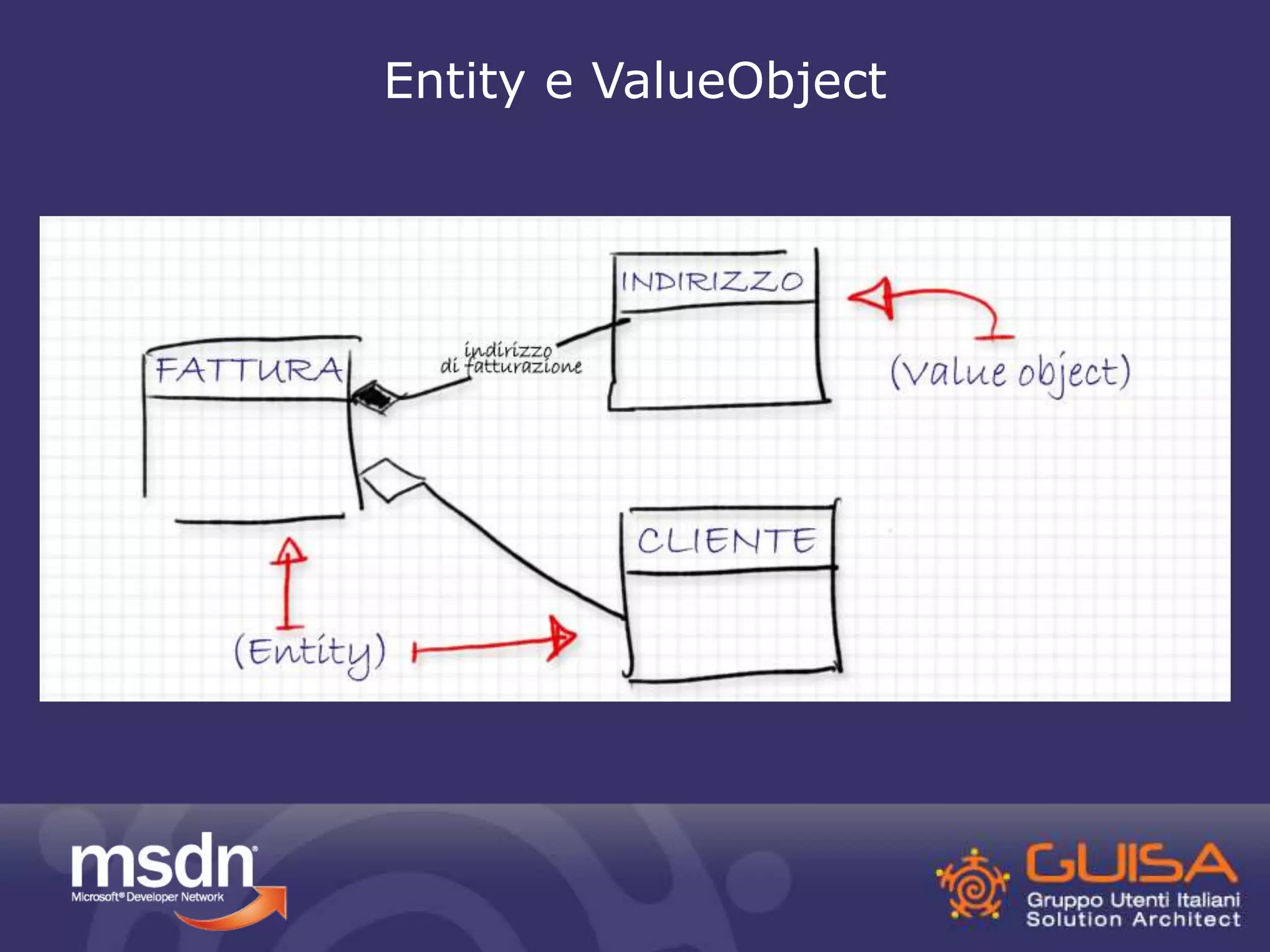Entity e ValueObject 
 