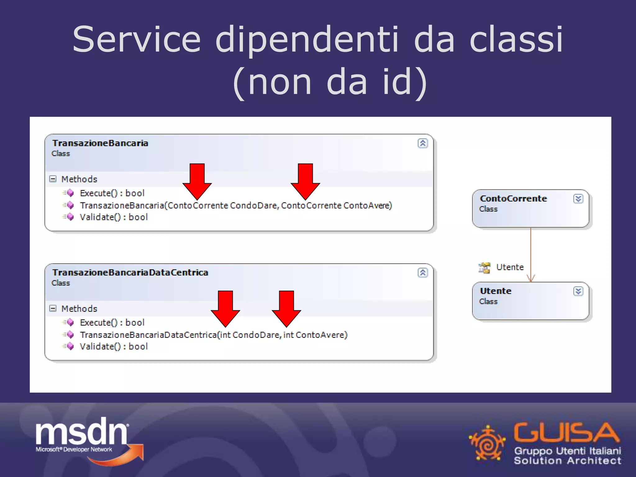 Service dipendenti da classi 
(non da id) 
 