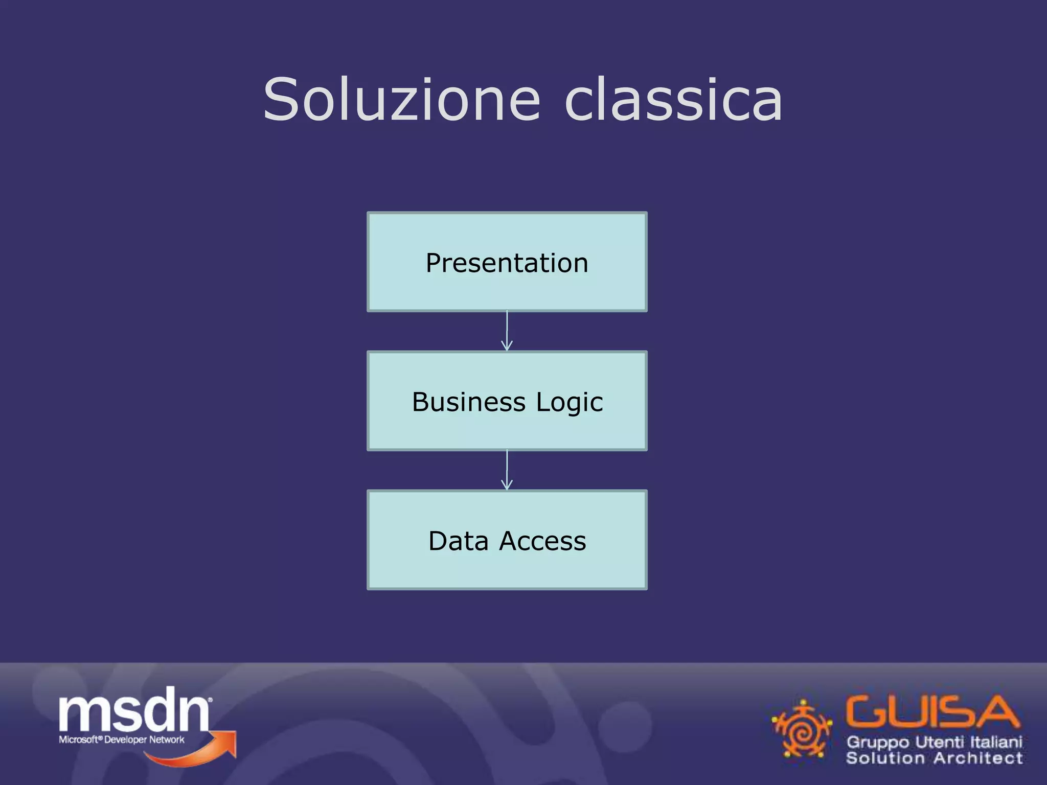 Soluzione classica 
Presentation 
Business Logic 
Data Access 
 