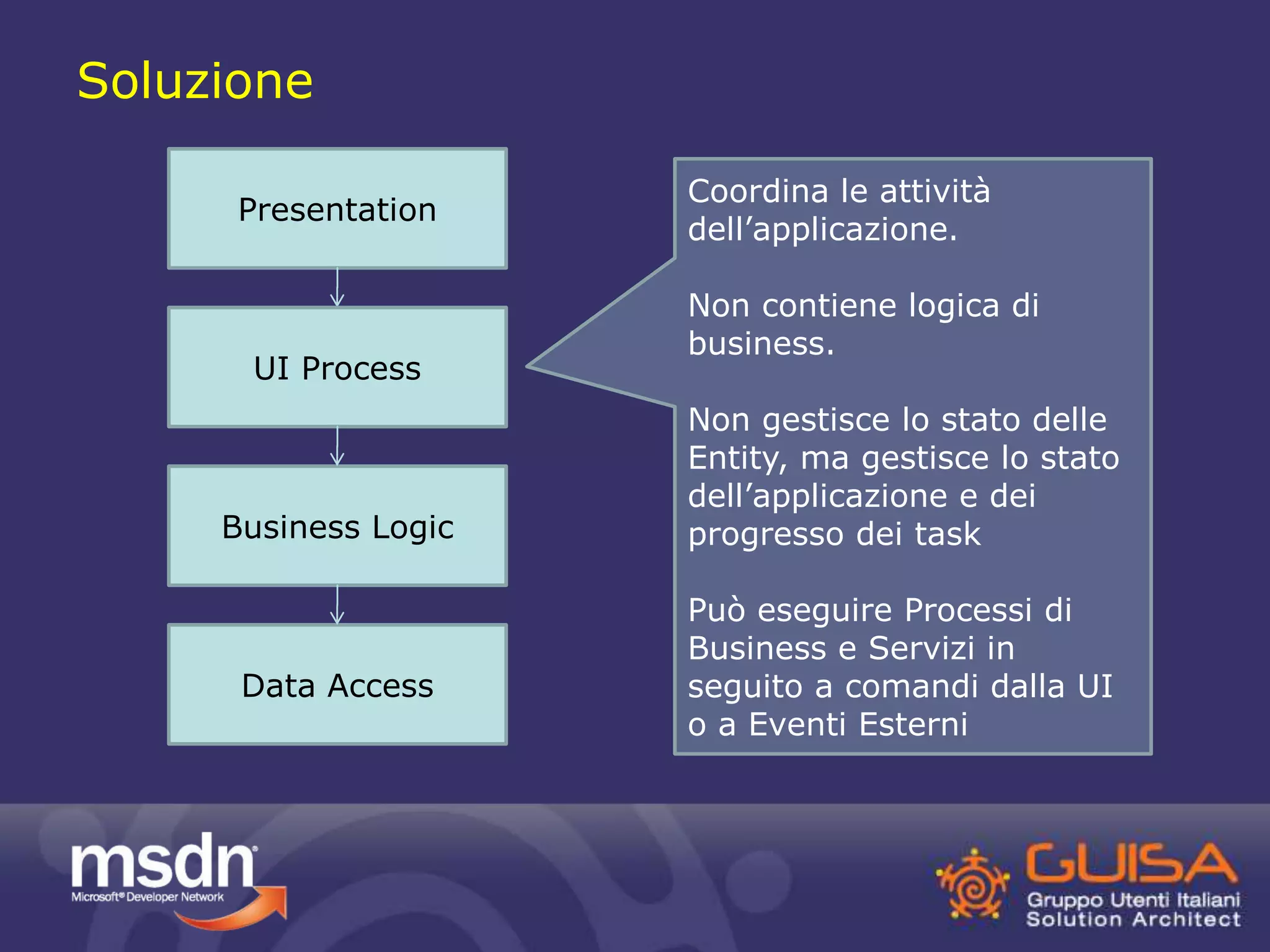 Soluzione 
Presentation 
UI Process 
Business Logic 
Data Access 
Coordina le attività 
dell’applicazione. 
Non contiene logica di 
business. 
Non gestisce lo stato delle 
Entity, ma gestisce lo stato 
dell’applicazione e dei 
progresso dei task 
Può eseguire Processi di 
Business e Servizi in 
seguito a comandi dalla UI 
o a Eventi Esterni 
 