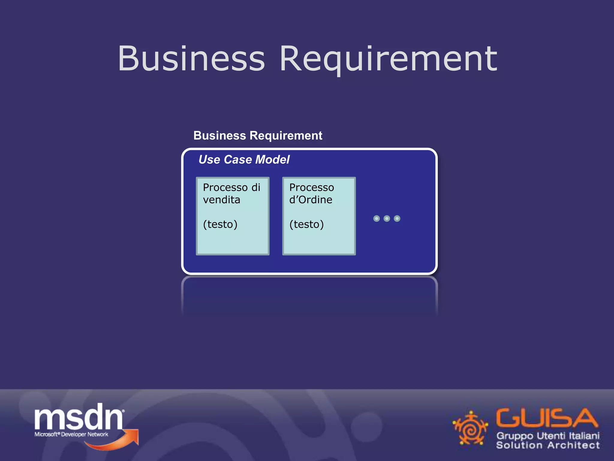 Business Requirement 
Business Requirement 
Use Case Model 
Processo di 
vendita 
(testo) 
Processo 
d’Ordine 
(testo) 
 