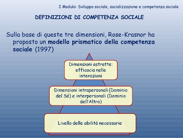 Introduzione e i modulo