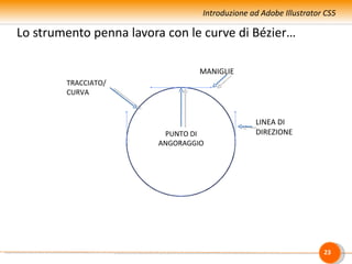 Introduzione ad Adobe Illustrator CS5

Lo strumento penna lavora con le curve di Bézier…

                                 MANIGLIE
        TRACCIATO/
        CURVA


                                               LINEA DI
                         PUNTO DI              DIREZIONE
                        ANGORAGGIO




                                                                  23
 