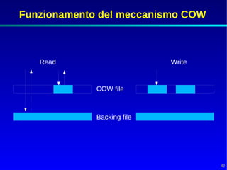 Funzionamento del meccanismo COW



   Read                     Write


             COW file



             Backing file




                                    42
 