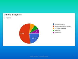 Introduzione al Code
Partendo da un’esperienza di successo avviata
negli USA che ha visto nel 2013 la partecipazione
di circa 40 milioni di studenti e insegnanti di tutto
il mondo, l’Italia è uno dei primi Paesi a
sperimentare l’introduzione strutturale nelle
scuole dei concetti di base dell’informatica
attraverso la programmazione (coding), usando
strumenti di facile utilizzo e che non richiedono
un’abilità avanzata nell’uso del computer.
 