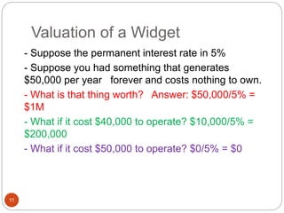 Valuation of a Widget
11
- Suppose the permanent interest rate in 5%
- Suppose you had something that generates
$50,000 per year forever and costs nothing to own.
- What is that thing worth? Answer: $50,000/5% =
$1M
- What if it cost $40,000 to operate? $10,000/5% =
$200,000
- What if it cost $50,000 to operate? $0/5% = $0
 
