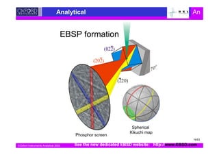 Oxford Instruments Analytical 2003
Analytical An
70°
(202)
(022)
(220)
Silicon
Spherical
Kikuchi map
Phosphor screen
EBSP formation
See the new dedicated EBSD website: http://www.EBSD.com
16/63
 