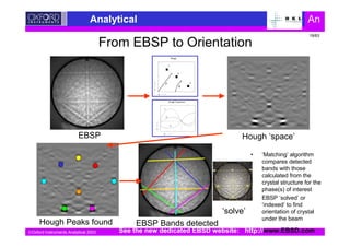 Oxford Instruments Analytical 2003
Analytical An
From EBSP to Orientation
EBSP Hough ‘space’
Hough Peaks found EBSP Bands detected
• ‘Matching’ algorithm
compares detected
bands with those
calculated from the
crystal structure for the
phase(s) of interest
• EBSP ‘solved’ or
‘indexed’ to find
orientation of crystal
under the beam
‘solve’
See the new dedicated EBSD website: http://www.EBSD.com
19/63
 