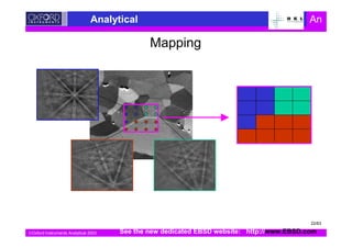 Oxford Instruments Analytical 2003
Analytical An
Mapping
See the new dedicated EBSD website: http://www.EBSD.com
22/63
 