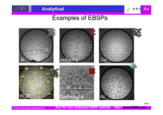 Oxford Instruments Analytical 2003
Analytical An
Examples of EBSPs
alpha-Fe
Al Ge
W2Zr Ni
Gamma-Fe
See the new dedicated EBSD website: http://www.EBSD.com
29/63
 