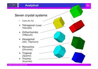 Oxford Instruments Analytical 2003
Analytical An
• Cubic (Al, Fe)
& ' "(
' #
&
") #
& *
" +
' #
& '
", -
#
& '
". #
&
"/ #
Seven crystal systems
 