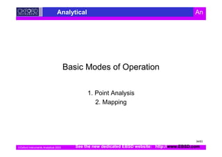 Oxford Instruments Analytical 2003
Analytical An
Basic Modes of Operation
1. Point Analysis
2. Mapping
See the new dedicated EBSD website: http://www.EBSD.com
34/63
 